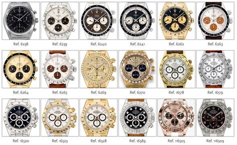 referenzs w rolex daytona|rolex daytona history.